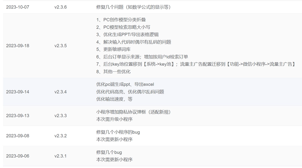 ChatGPT源码小狐狸AI 版本2.3.6系统pc自适应全开源GPT4.0MJ绘画系统AI绘画