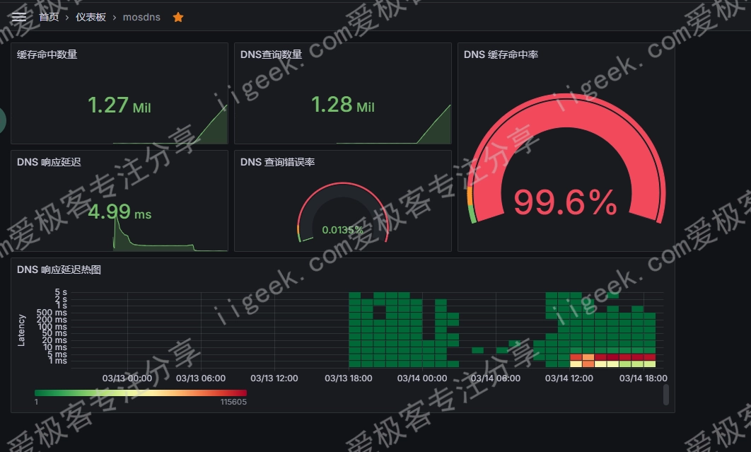 抛弃ADguardhome轻松搭建无污染dns及ui显示界面，预防DNS泄漏-爱极客专注分享